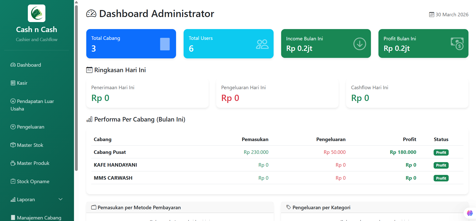 Dashboard Manager