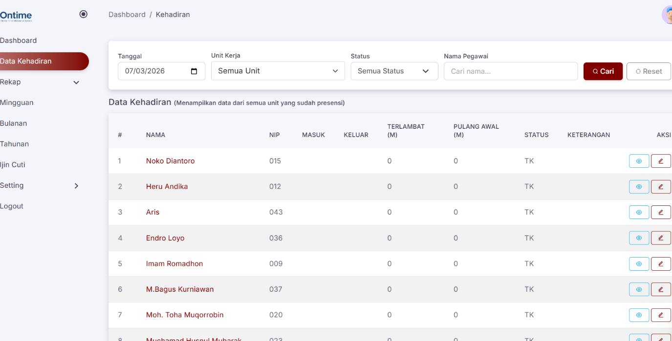 Laporan kehadiran Ontime